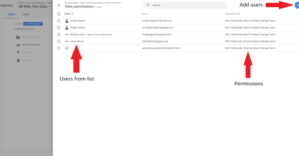 Cách phân quyền người dùng trong Google Analytics để kết nối với Google Data Studio